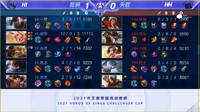 而是通过分 而是通过分